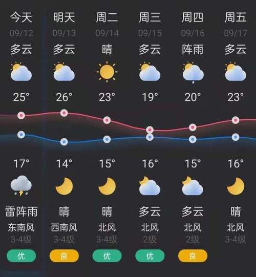 邢台明天天气预报,邢台明日天气-第3张图片-巾百福 邢台明天天气预报,邢台明日天气-第3张图片-巾百福