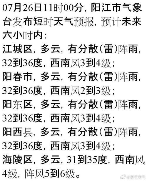 阳春天气预报实时,阳春天气7天天气预报-第1张图片-巾百福 阳春天气预报实时,阳春天气7天天气预报-第1张图片-巾百福