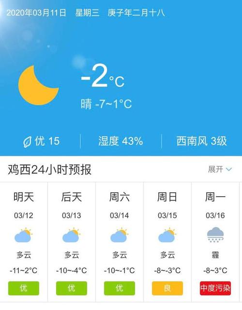 阳春天气预报实时,阳春天气7天天气预报-第3张图片-巾百福 阳春天气预报实时,阳春天气7天天气预报-第3张图片-巾百福