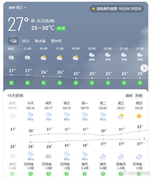 阳春天气预报实时,阳春天气7天天气预报-第6张图片-巾百福 阳春天气预报实时,阳春天气7天天气预报-第6张图片-巾百福