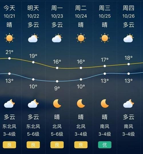滨海天气预报十五天,滨海天气预报天气-第4张图片-巾百福 滨海天气预报十五天,滨海天气预报天气-第4张图片-巾百福