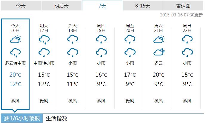 武汉天气15天预报?武汉天气15天预报气预情况?-第4张图片-巾百福 武汉天气15天预报?武汉天气15天预报气预情况?-第4张图片-巾百福