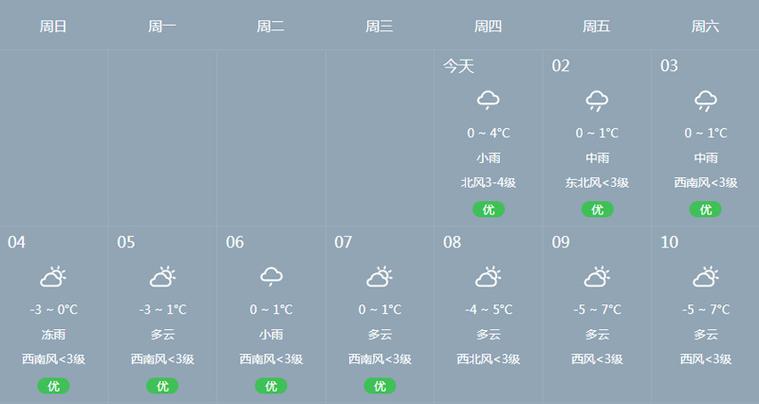 武汉天气15天预报?武汉天气15天预报气预情况?-第5张图片-巾百福 武汉天气15天预报?武汉天气15天预报气预情况?-第5张图片-巾百福