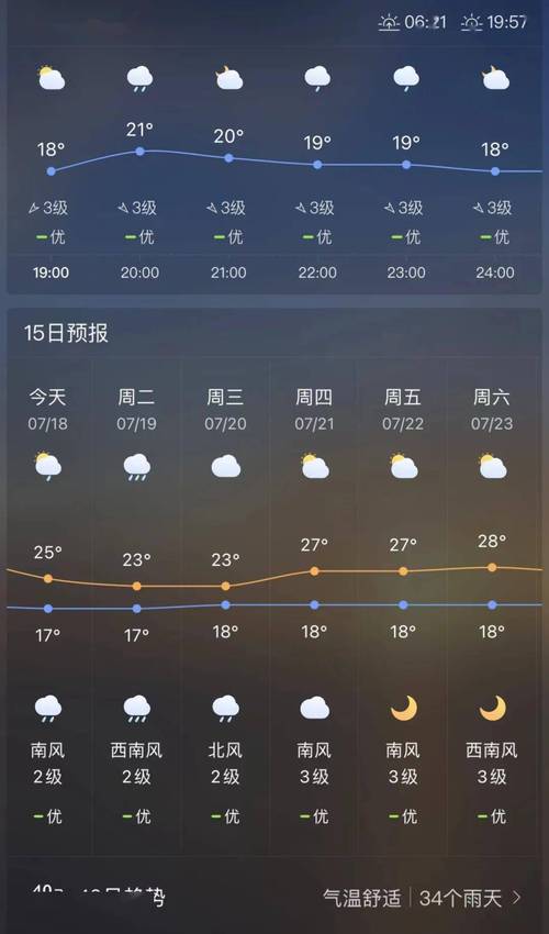 宣威天气预报15天,宣威天气预报15天当地?-第3张图片-巾百福 宣威天气预报15天,宣威天气预报15天当地?-第3张图片-巾百福