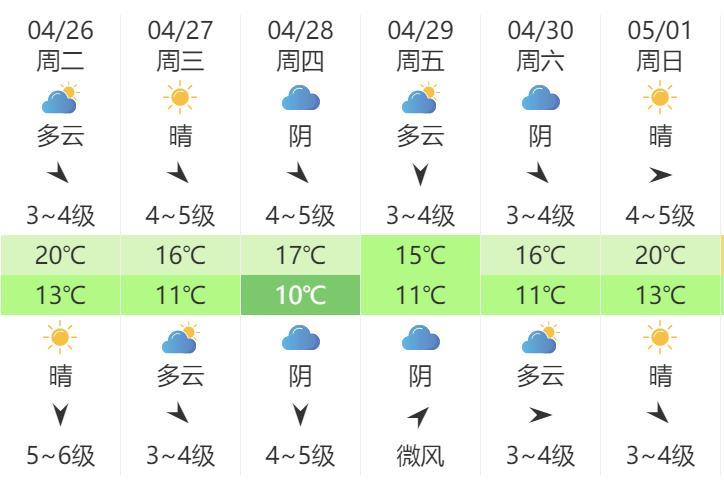 宣威天气预报15天,宣威天气预报15天当地?-第4张图片-巾百福 宣威天气预报15天,宣威天气预报15天当地?-第4张图片-巾百福