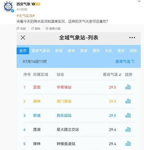 西安天气预报下载?西安天气预报最新版本?-第1张图片-巾百福 西安天气预报下载?西安天气预报最新版本?-第1张图片-巾百福
