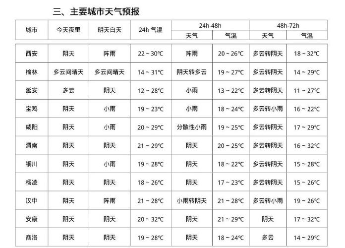 西安天气预报下载?西安天气预报最新版本?-第4张图片-巾百福 西安天气预报下载?西安天气预报最新版本?-第4张图片-巾百福