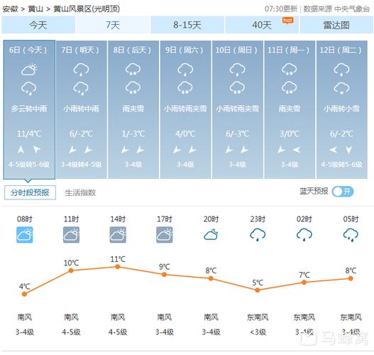 黄山屯溪天气预报?黄山屯溪天气预报15天查询?-第1张图片-巾百福 黄山屯溪天气预报?黄山屯溪天气预报15天查询?-第1张图片-巾百福