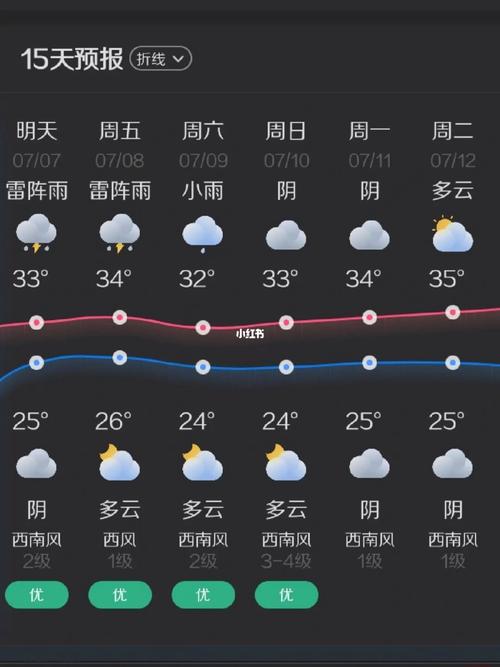 黄山屯溪天气预报?黄山屯溪天气预报15天查询?-第5张图片-巾百福 黄山屯溪天气预报?黄山屯溪天气预报15天查询?-第5张图片-巾百福