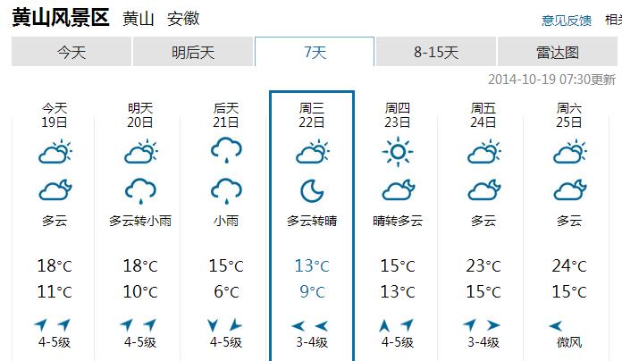 黄山屯溪天气预报?黄山屯溪天气预报15天查询?-第6张图片-巾百福 黄山屯溪天气预报?黄山屯溪天气预报15天查询?-第6张图片-巾百福
