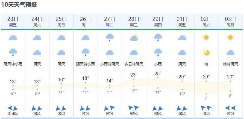 老挝天气预报15天,老挝天气预报15天查询百度-第2张图片-巾百福 老挝天气预报15天,老挝天气预报15天查询百度-第2张图片-巾百福
