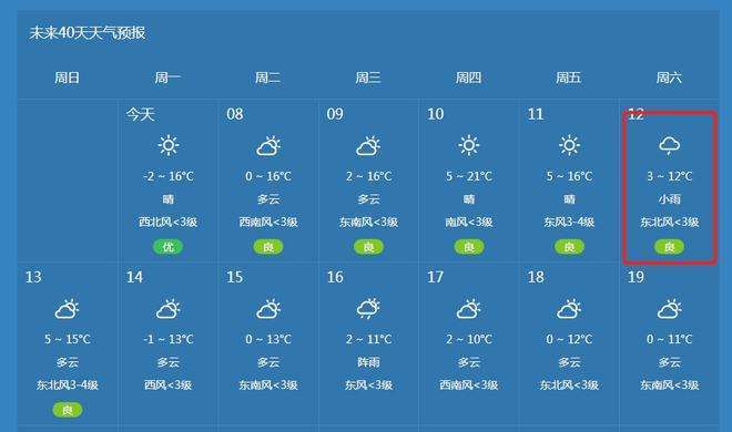 周口天气预报7天?周口天气预报7天至15天查询结果是什么?-第2张图片-巾百福 周口天气预报7天?周口天气预报7天至15天查询结果是什么?-第2张图片-巾百福