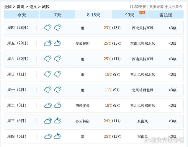 风景区天气预报查询?古牛降风景区天气预报查询?-第2张图片-巾百福 风景区天气预报查询?古牛降风景区天气预报查询?-第2张图片-巾百福
