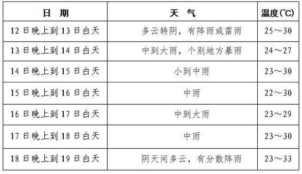今天成都市天气预警？成都市区今天天气预报？-第5张图片-巾百福