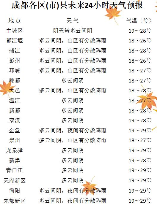 今天成都市天气预警？成都市区今天天气预报？-第7张图片-巾百福