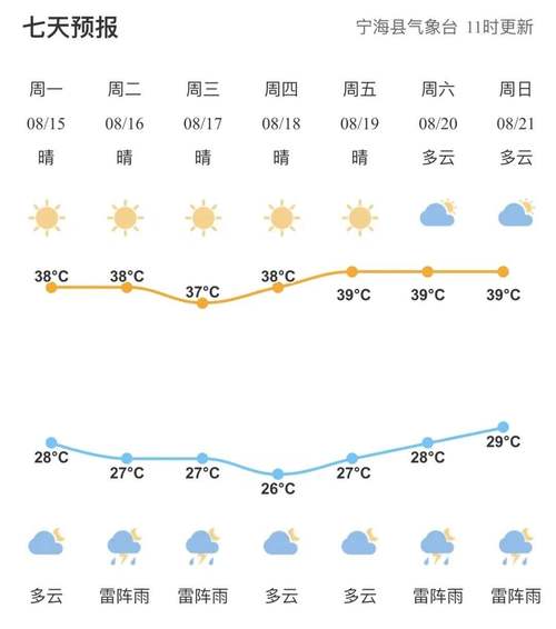 巴彦淖尔市天气预报?明天巴彦淖尔市天气预报?-第5张图片-巾百福 巴彦淖尔市天气预报?明天巴彦淖尔市天气预报?-第5张图片-巾百福