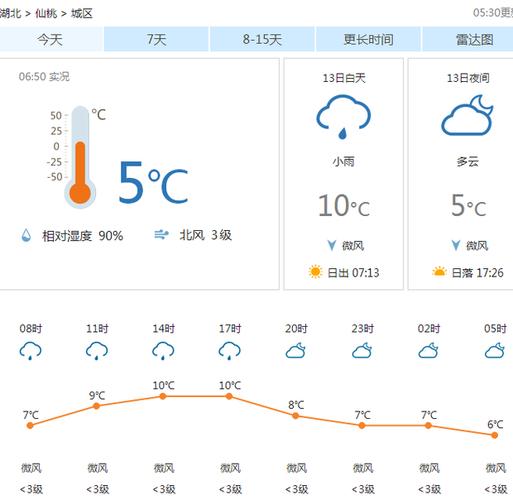 洪湖天气预报40天?洪湖天气预报40天查?-第4张图片-巾百福 洪湖天气预报40天?洪湖天气预报40天查?-第4张图片-巾百福