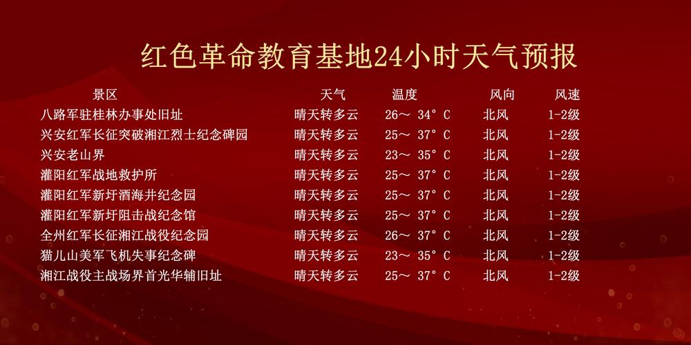 北海十五天天气预报,北海十五天天气预报风向预报-第1张图片-巾百福 北海十五天天气预报,北海十五天天气预报风向预报-第1张图片-巾百福