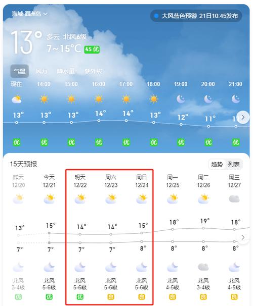 北海十五天天气预报,北海十五天天气预报风向预报-第2张图片-巾百福 北海十五天天气预报,北海十五天天气预报风向预报-第2张图片-巾百福