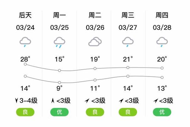 通道天气预报15天?通道天气预报15天当地天气查询?-第1张图片-巾百福 通道天气预报15天?通道天气预报15天当地天气查询?-第1张图片-巾百福