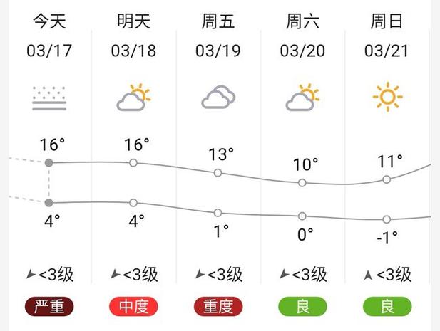 通道天气预报15天?通道天气预报15天当地天气查询?-第3张图片-巾百福 通道天气预报15天?通道天气预报15天当地天气查询?-第3张图片-巾百福