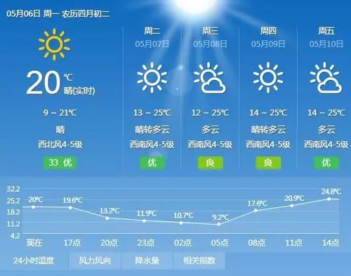 明天营口天气预报,明天营口天气预报几点下雨?-第1张图片-巾百福 明天营口天气预报,明天营口天气预报几点下雨?-第1张图片-巾百福