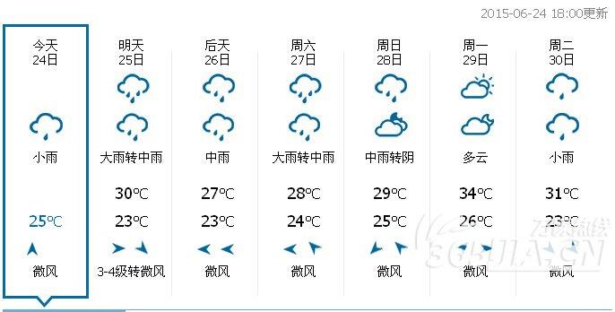 安徽省天气预报一周?安徽省天气预报一周天气预报15天?-第2张图片-巾百福 安徽省天气预报一周?安徽省天气预报一周天气预报15天?-第2张图片-巾百福