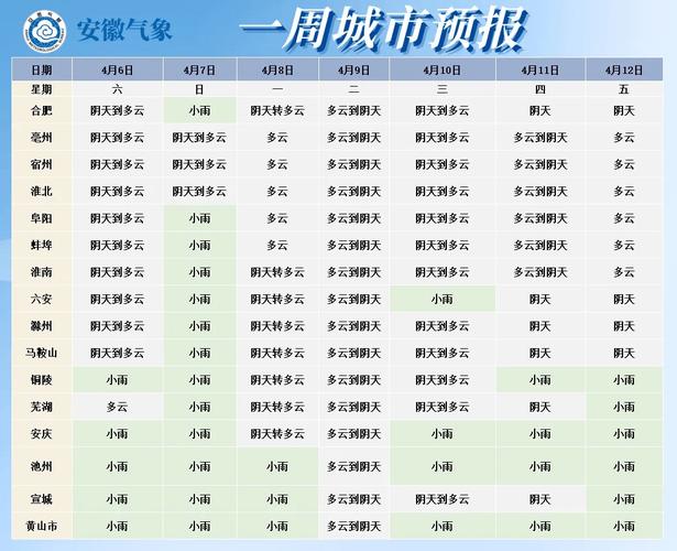 安徽省天气预报一周?安徽省天气预报一周天气预报15天?-第3张图片-巾百福 安徽省天气预报一周?安徽省天气预报一周天气预报15天?-第3张图片-巾百福