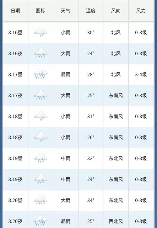 安徽省天气预报一周?安徽省天气预报一周天气预报15天?-第5张图片-巾百福 安徽省天气预报一周?安徽省天气预报一周天气预报15天?-第5张图片-巾百福