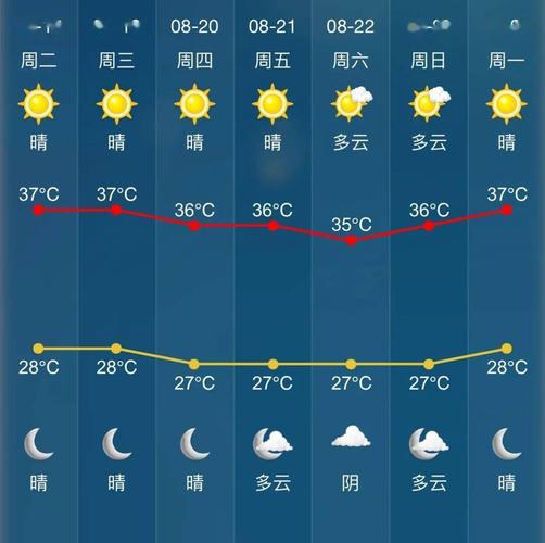桐庐天气预报40天,桐庐天气预告?-第3张图片-巾百福 桐庐天气预报40天,桐庐天气预告?-第3张图片-巾百福