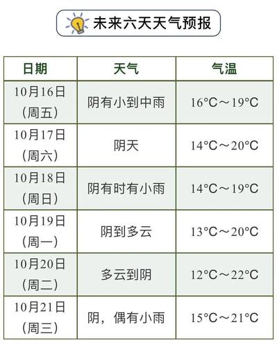 桐庐天气预报40天,桐庐天气预告?-第5张图片-巾百福 桐庐天气预报40天,桐庐天气预告?-第5张图片-巾百福