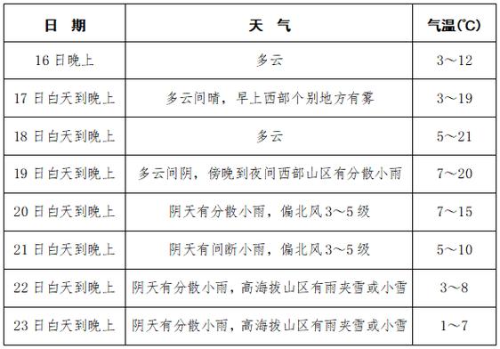 28号天气怎么样,28号天气怎么样穿衣服?-第3张图片-巾百福 28号天气怎么样,28号天气怎么样穿衣服?-第3张图片-巾百福