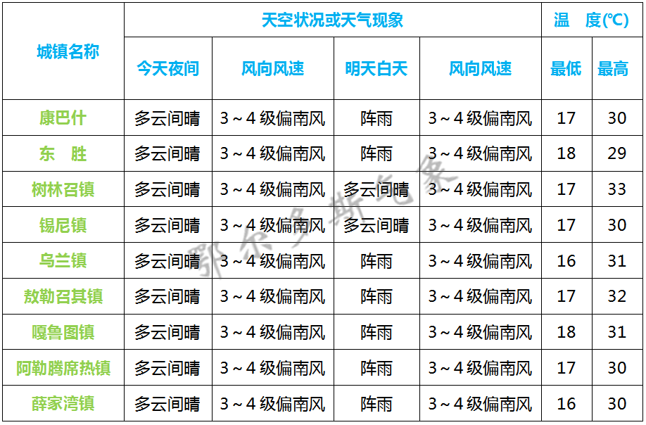 兰溪今天天气预报,兰溪 天气-第4张图片-巾百福 兰溪今天天气预报,兰溪 天气-第4张图片-巾百福