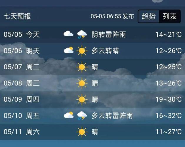 兰溪今天天气预报,兰溪 天气-第6张图片-巾百福 兰溪今天天气预报,兰溪 天气-第6张图片-巾百福