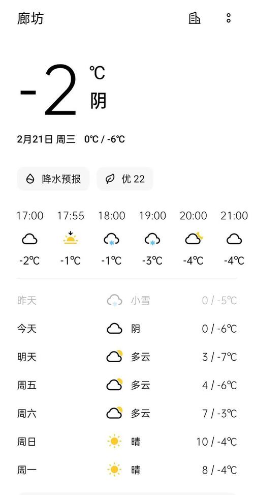 今日漠河天气预报,漠河天气预报一周七天-第2张图片-巾百福 今日漠河天气预报,漠河天气预报一周七天-第2张图片-巾百福
