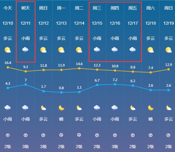 今日漠河天气预报,漠河天气预报一周七天-第3张图片-巾百福 今日漠河天气预报,漠河天气预报一周七天-第3张图片-巾百福