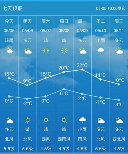 今日漠河天气预报,漠河天气预报一周七天-第6张图片-巾百福 今日漠河天气预报,漠河天气预报一周七天-第6张图片-巾百福