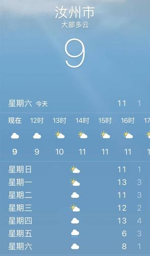 汝阳天气预报15天？汝阳天气预报15天洛阳？-第1张图片-巾百福