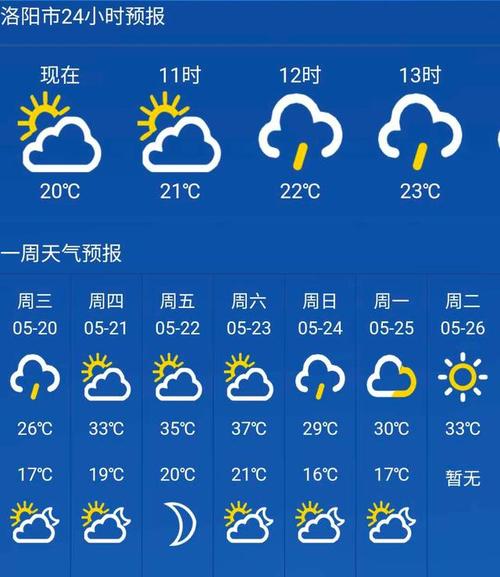 汝阳天气预报15天？汝阳天气预报15天洛阳？-第4张图片-巾百福