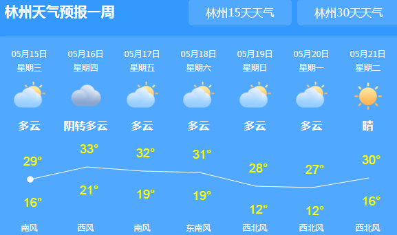 汝阳天气预报15天？汝阳天气预报15天洛阳？-第6张图片-巾百福