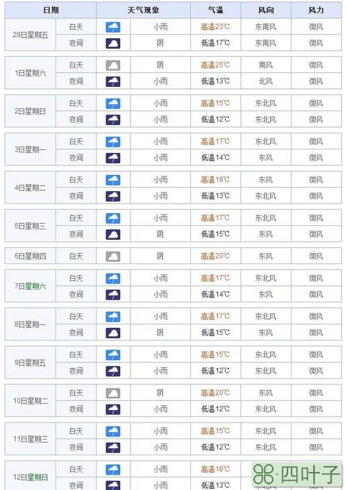 天气预报及穿衣指数?西宁15天天气预报及穿衣指数?-第5张图片-巾百福 天气预报及穿衣指数?西宁15天天气预报及穿衣指数?-第5张图片-巾百福