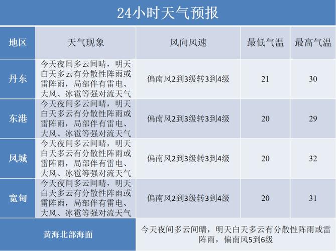 天气预报及穿衣指数?西宁15天天气预报及穿衣指数?-第6张图片-巾百福 天气预报及穿衣指数?西宁15天天气预报及穿衣指数?-第6张图片-巾百福