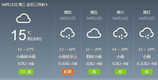 费县天气预报一周，费县天气预报一周天气情况查询表-第4张图片-巾百福