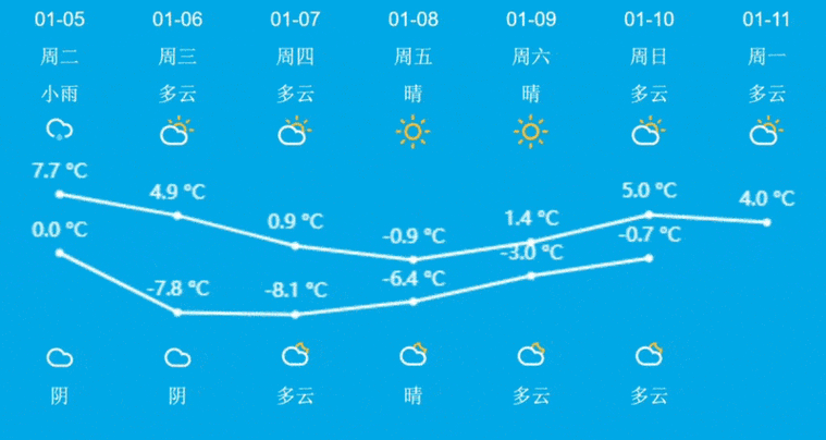 通辽天气预报一周,通辽天气预报一周的天气?-第1张图片-巾百福 通辽天气预报一周,通辽天气预报一周的天气?-第1张图片-巾百福