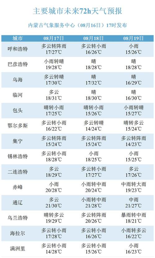 通辽天气预报一周,通辽天气预报一周的天气?-第2张图片-巾百福 通辽天气预报一周,通辽天气预报一周的天气?-第2张图片-巾百福