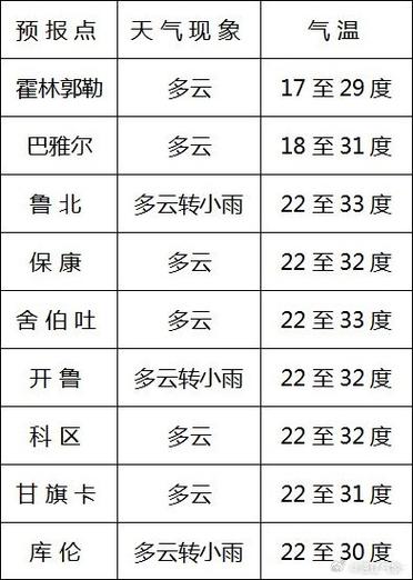 通辽天气预报一周,通辽天气预报一周的天气?-第3张图片-巾百福 通辽天气预报一周,通辽天气预报一周的天气?-第3张图片-巾百福