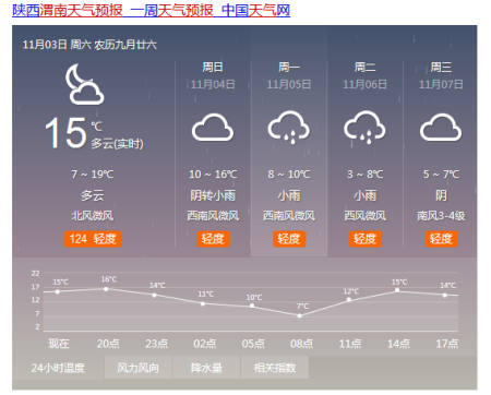 渭南十五天天气预报?渭南十五天天气预报30天查询结果是什么?-第1张图片-巾百福 渭南十五天天气预报?渭南十五天天气预报30天查询结果是什么?-第1张图片-巾百福