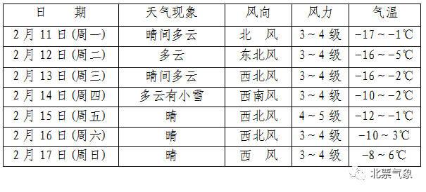 渭南十五天天气预报?渭南十五天天气预报30天查询结果是什么?-第4张图片-巾百福 渭南十五天天气预报?渭南十五天天气预报30天查询结果是什么?-第4张图片-巾百福