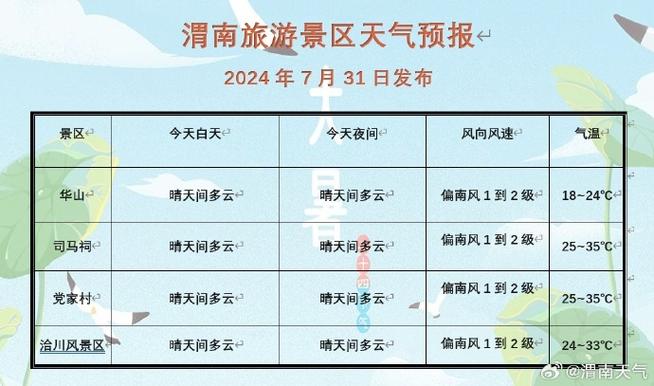 渭南十五天天气预报?渭南十五天天气预报30天查询结果是什么?-第5张图片-巾百福 渭南十五天天气预报?渭南十五天天气预报30天查询结果是什么?-第5张图片-巾百福