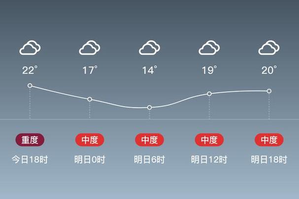 渭南十五天天气预报?渭南十五天天气预报30天查询结果是什么?-第6张图片-巾百福 渭南十五天天气预报?渭南十五天天气预报30天查询结果是什么?-第6张图片-巾百福